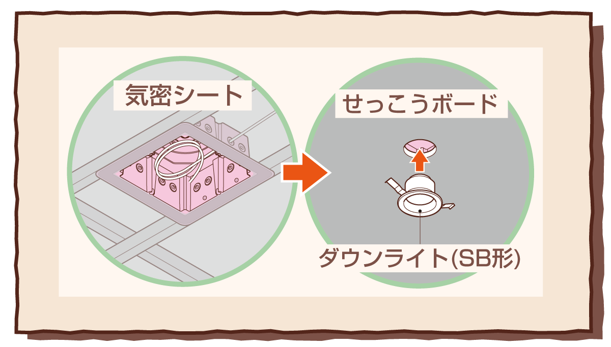 DLC-2512SA(-N)｜2025年の新製品｜未来WEB展示会2025｜未来工業