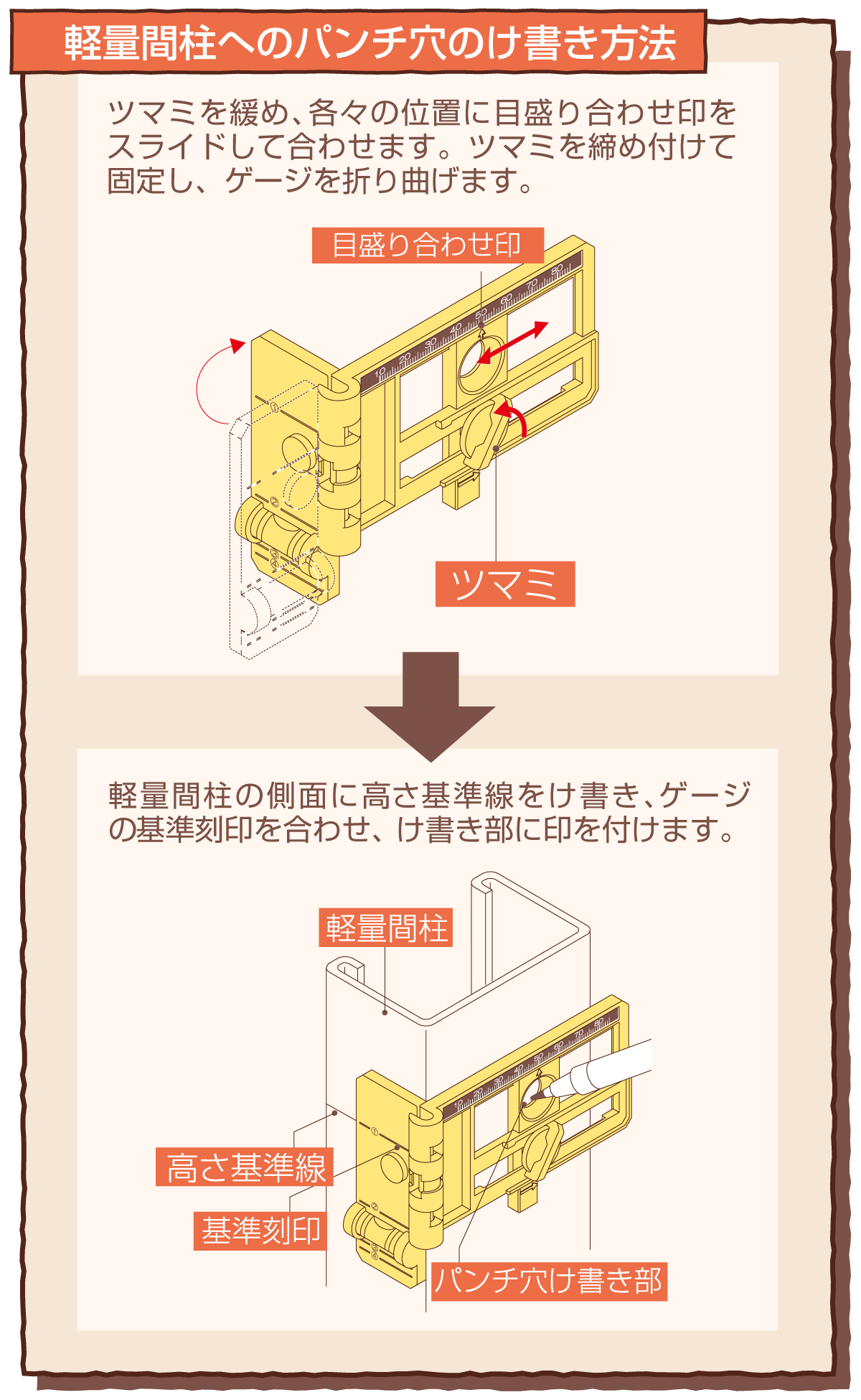 LGS-KG｜あると便利なゲージシリーズ｜未来WEB展示会2025｜未来工業