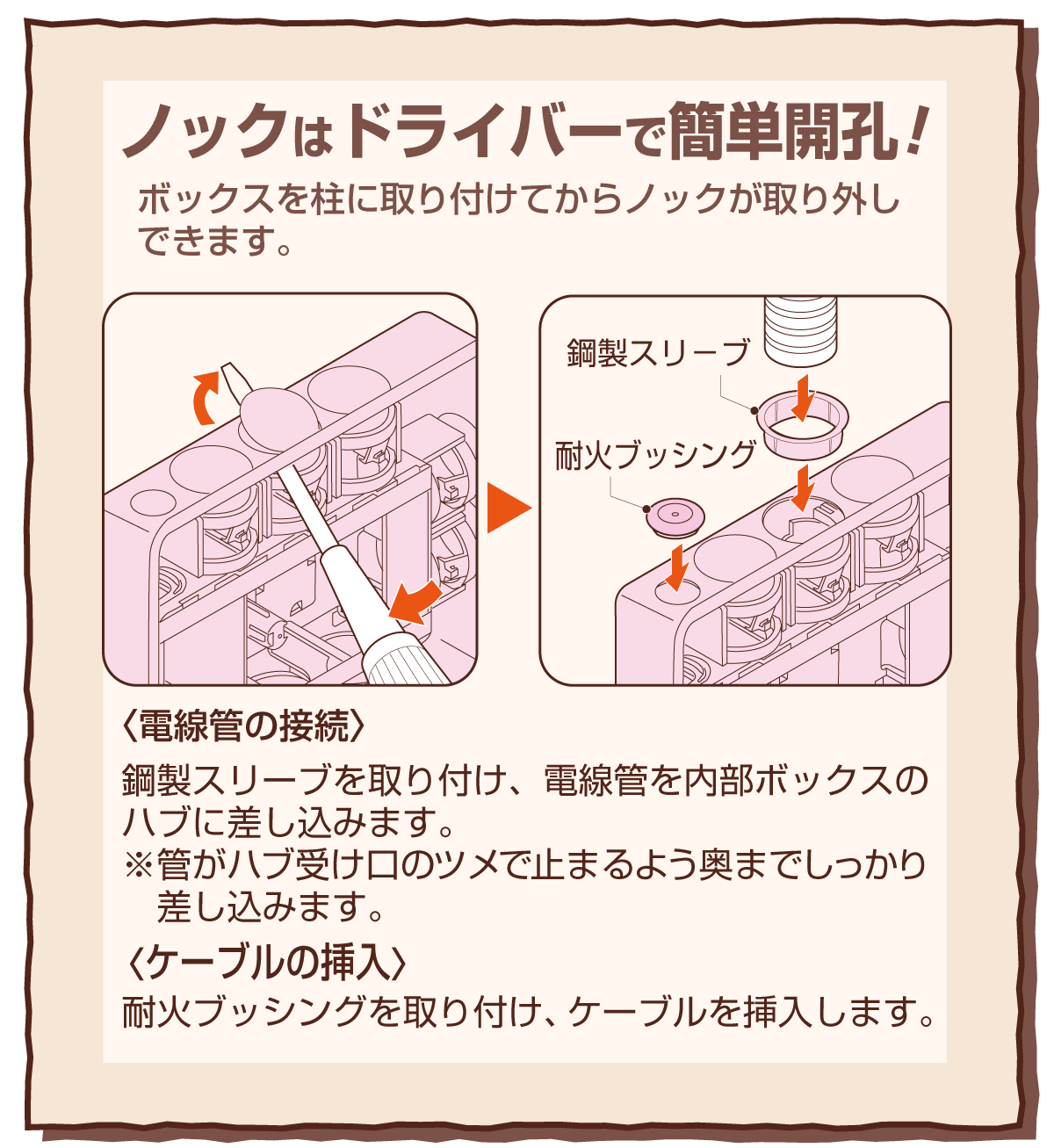 Aプロフ必須次回発送　 SBTV-3HDF-K｜機器用配線器具対応ボックスと関連品｜未来WEB展示会2025