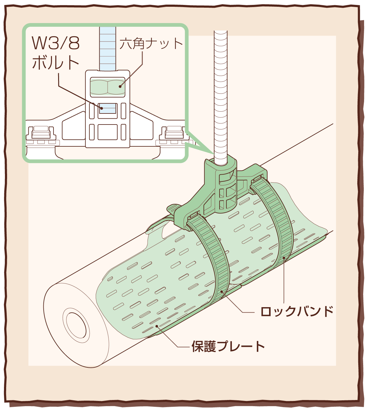 みらい出品ページ FLB-T4570(M・K)｜マルチドレンホース＆周辺部材｜未来WEB展示会2025