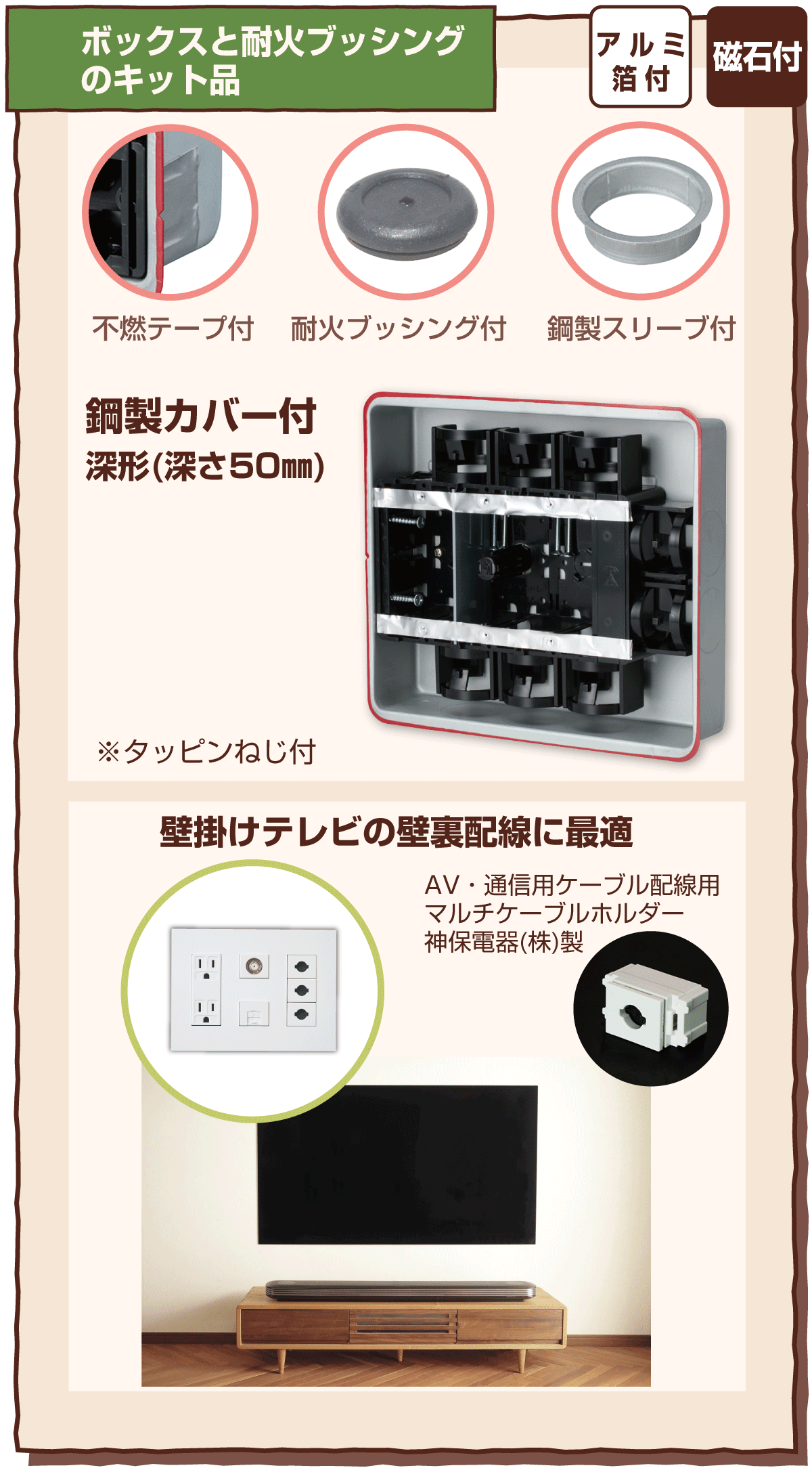 SBTV-3HDF-K｜機器用配線器具対応ボックスと関連品｜未来WEB展示