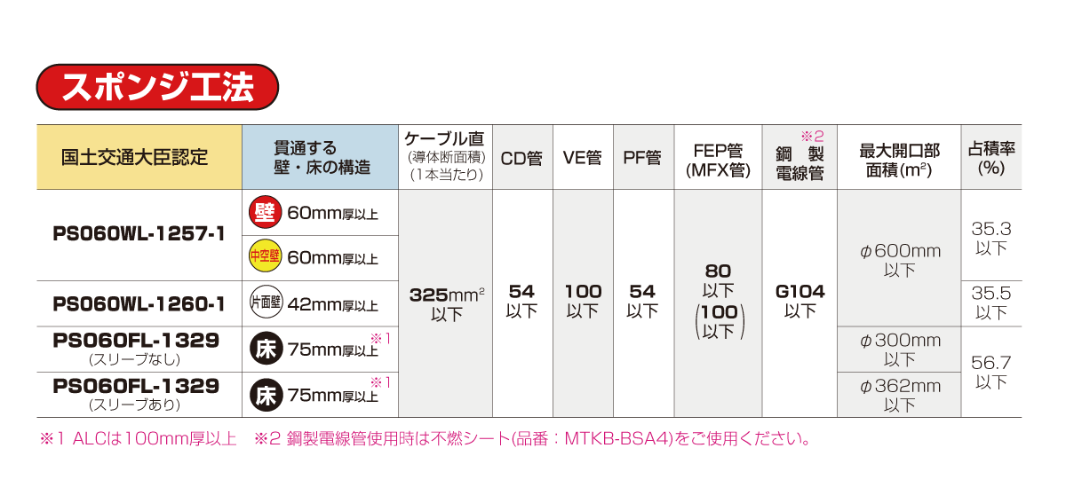 施工条件 ※詳細は表をクリック