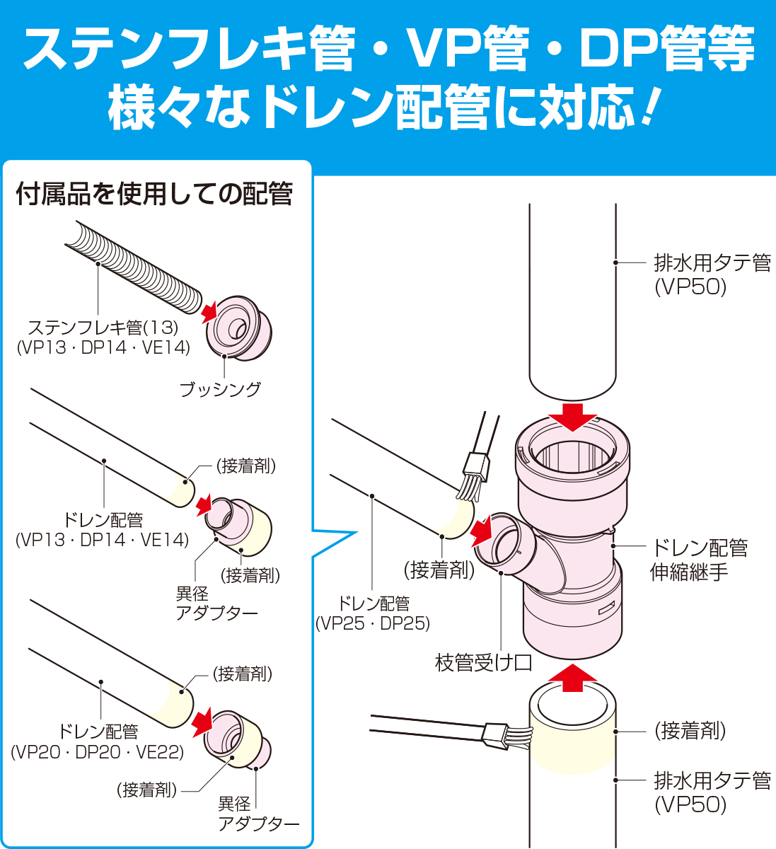 施工方法