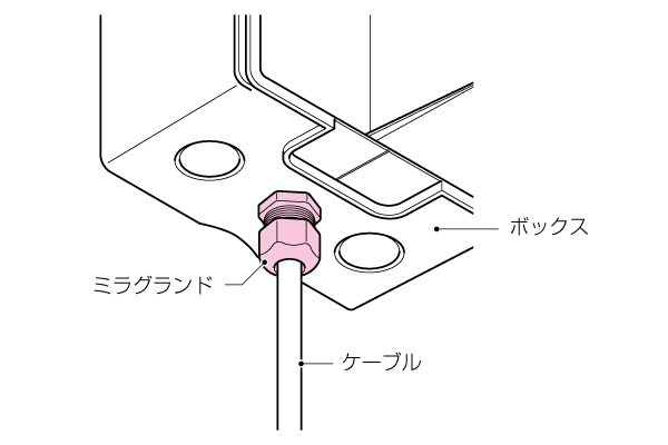 ボックス用