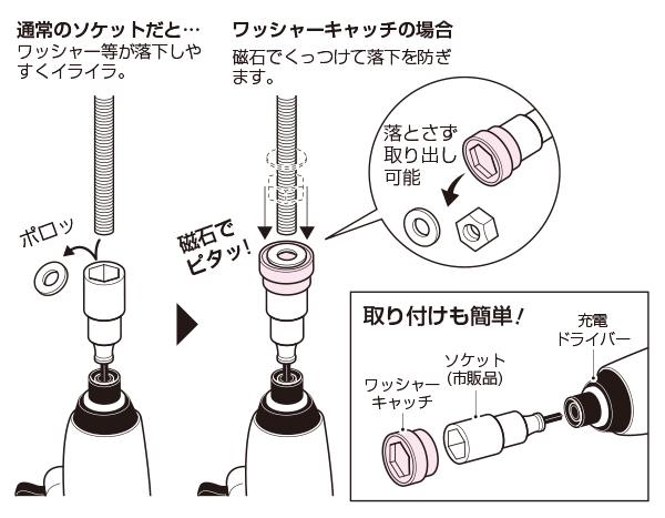 ワッシャーキャッチの使用方法