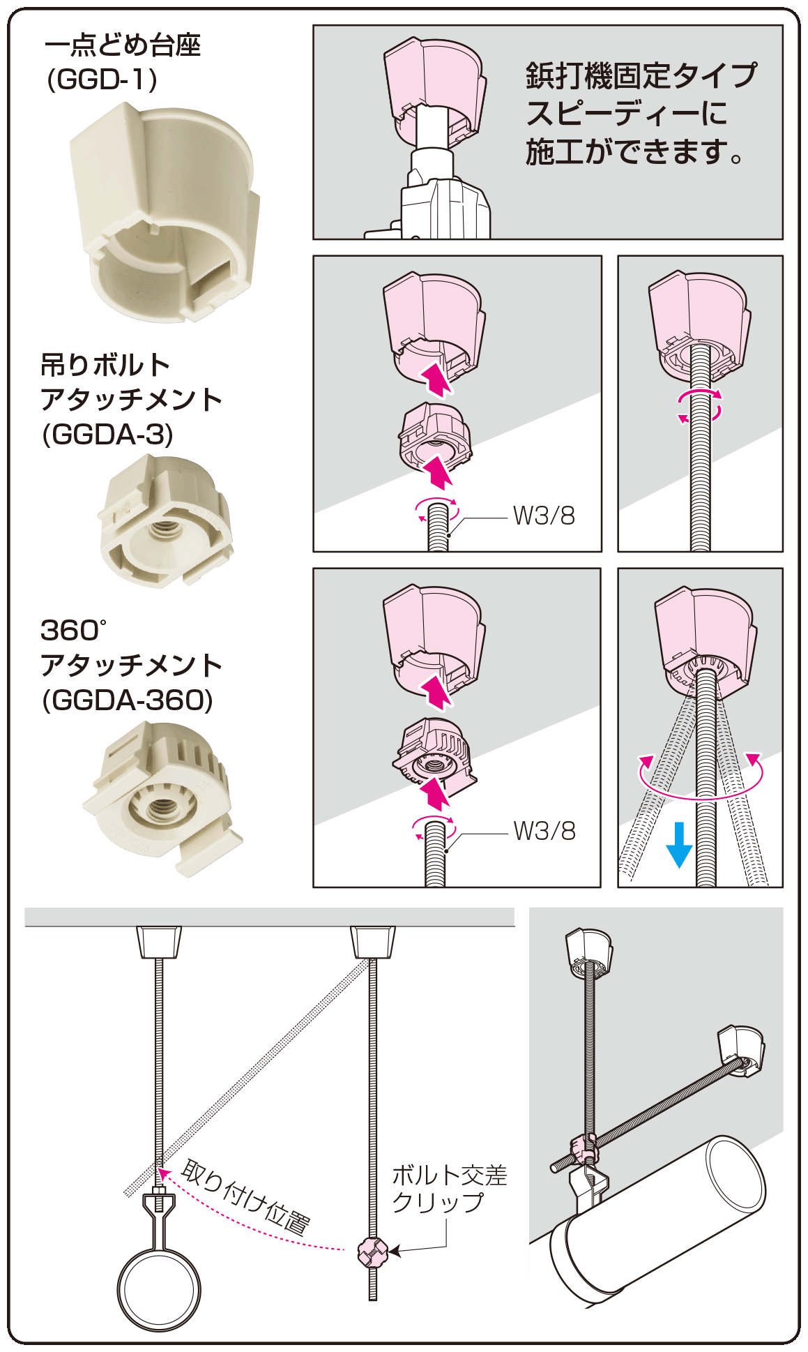 パンドウイット L字型固定具 M2.2ネジ RAMS-S3-M - 2