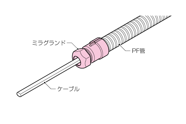 電線管用