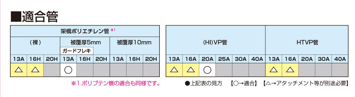 適合表