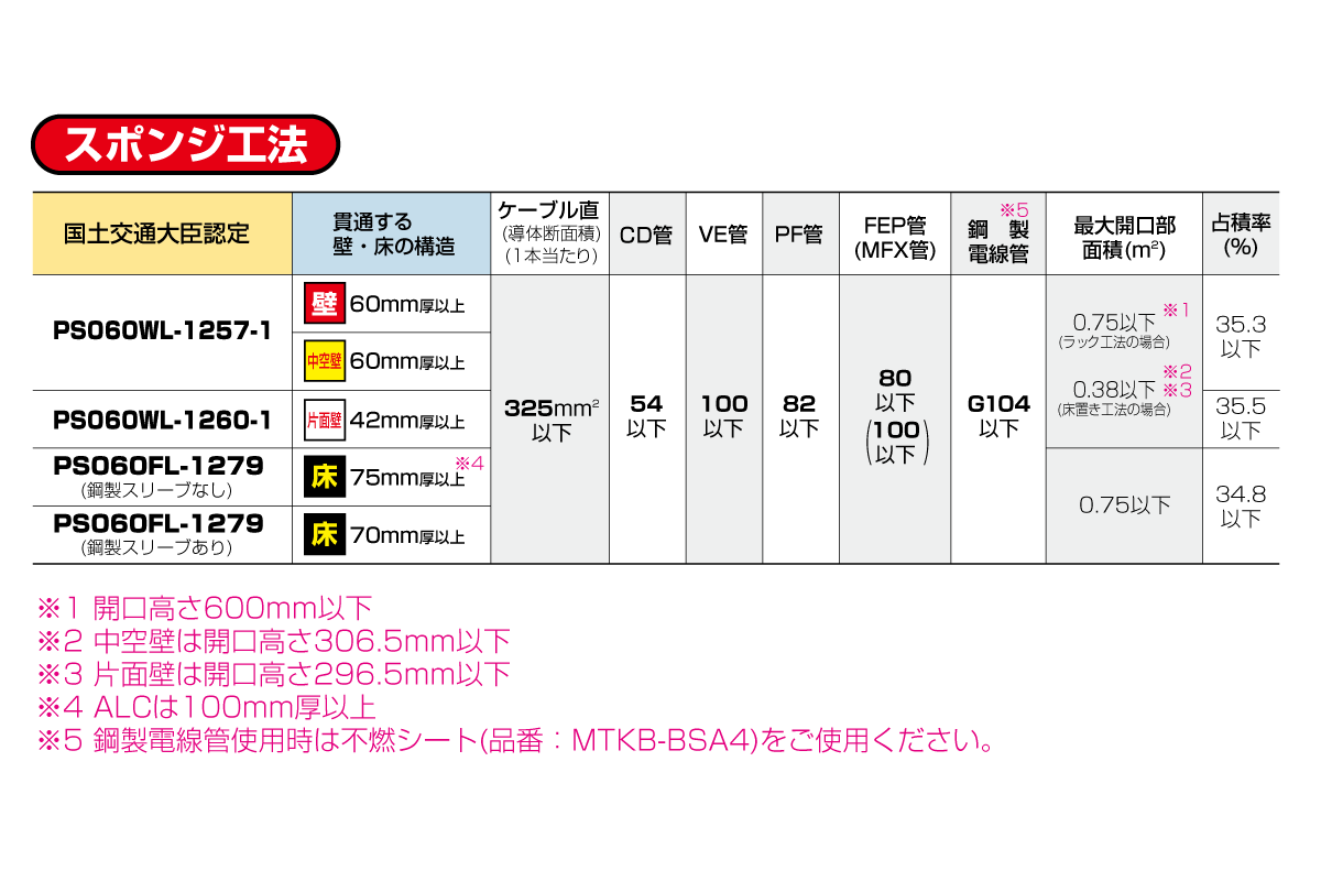 認定表