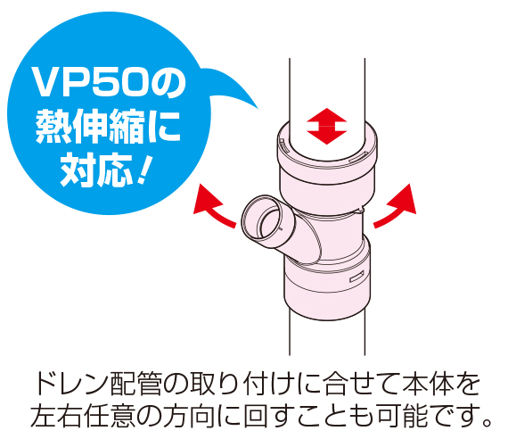 伸縮と回転に対応