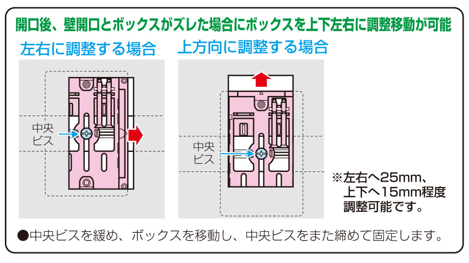 壁開口とボックスが ズレた場合に修正が可能!『ひっかけスライド