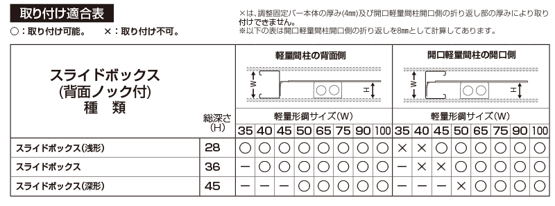 取り付け適合表