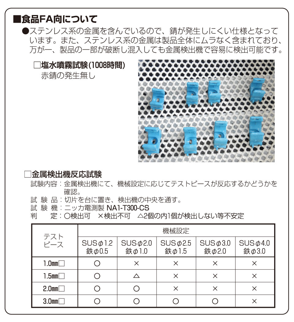 試験データ